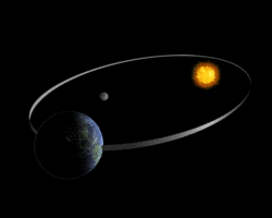 Berühmtes Beispiel: Das Sonnensystem